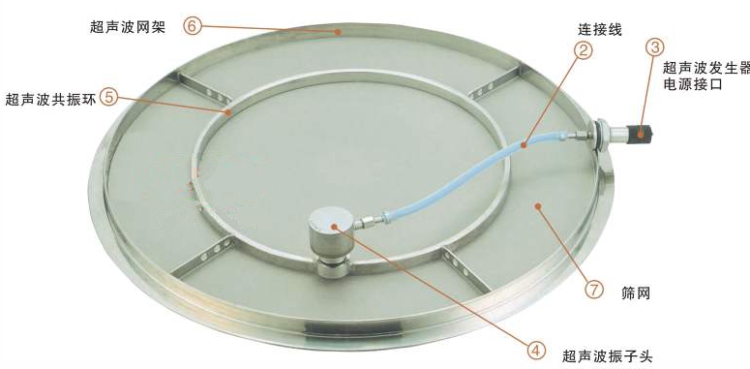 超聲波振動篩的超聲振動波是如何產生的—大振篩機