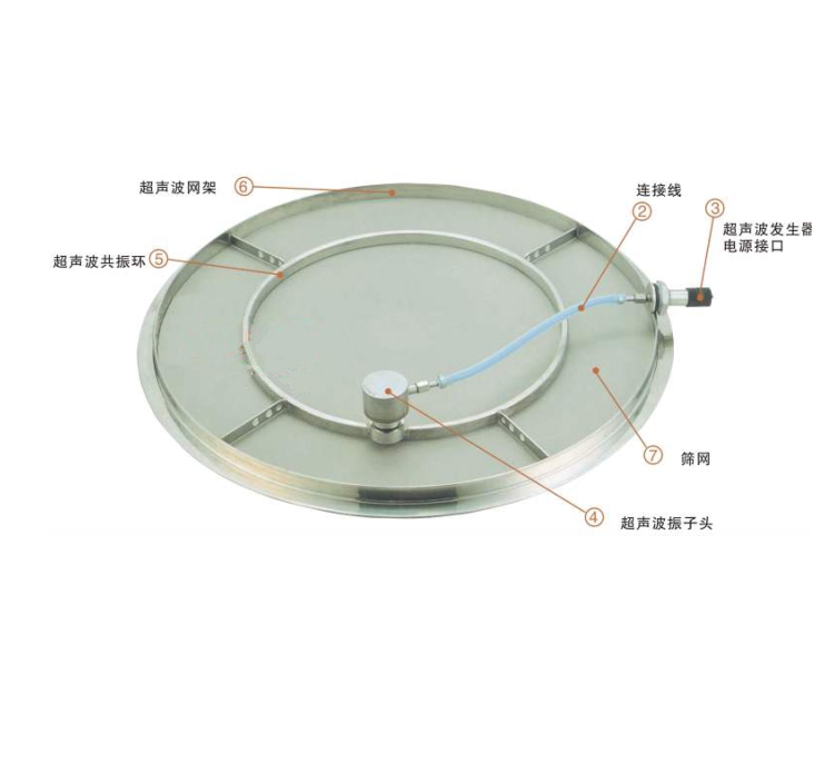 超聲波篩網框架01